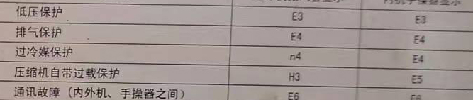 和硕空调电话在哪里找